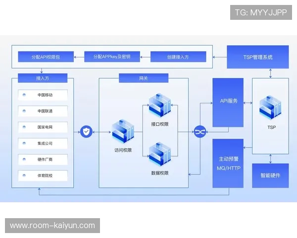 API接口开放促进生态连接 扩大赛事执行系统边界